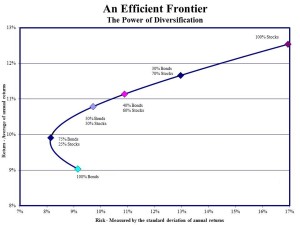 Efficient-Frontier