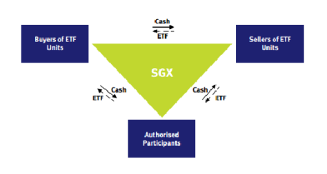 ETF Structure